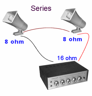 A traditional company "intercom system" (image courtesy of Wikipedia).