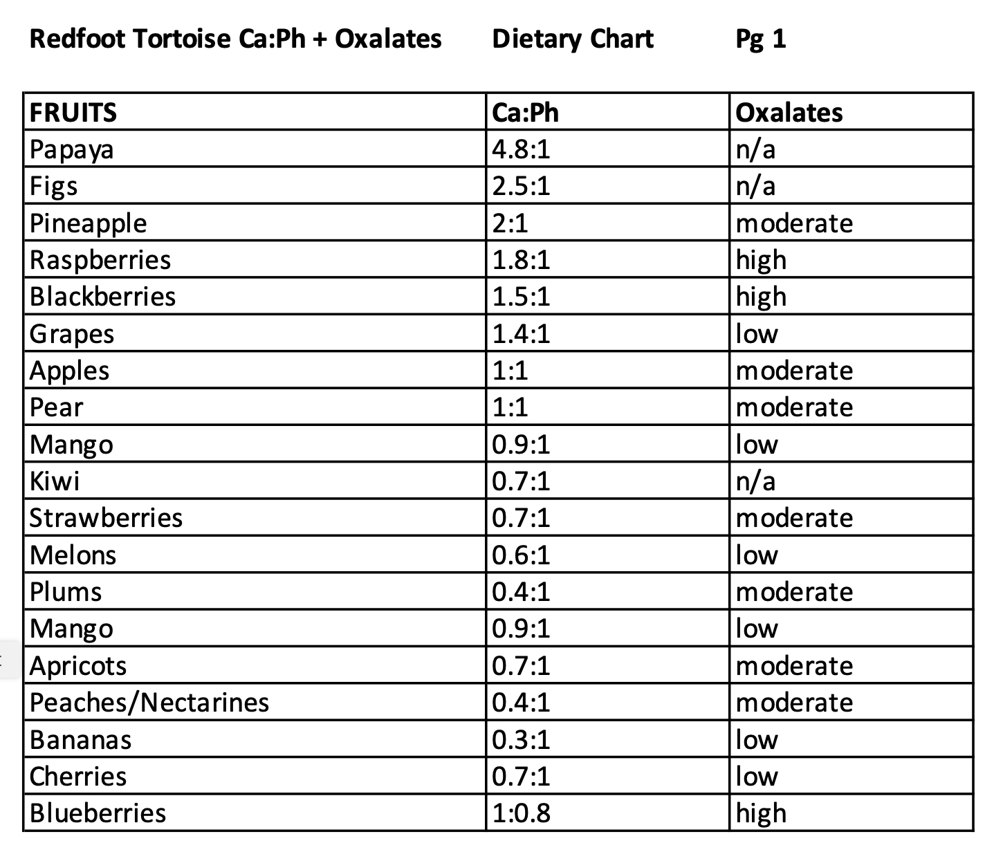 Redfoot Tortoise CaPh Oxalates 1
