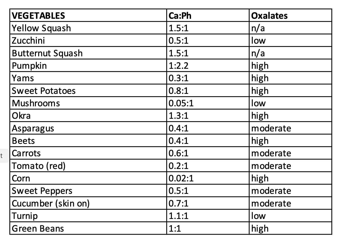 Redfoot Tortoise CaPh Oxalates 3