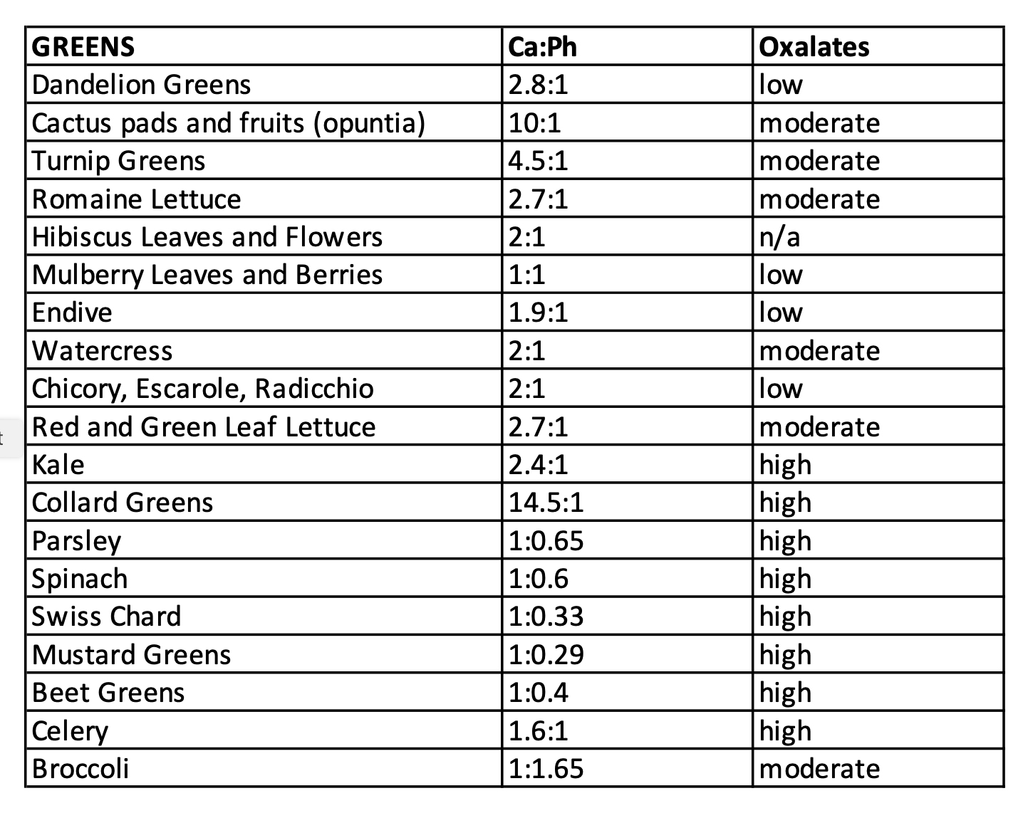 Redfoot Tortoise CaPh Oxalates 2